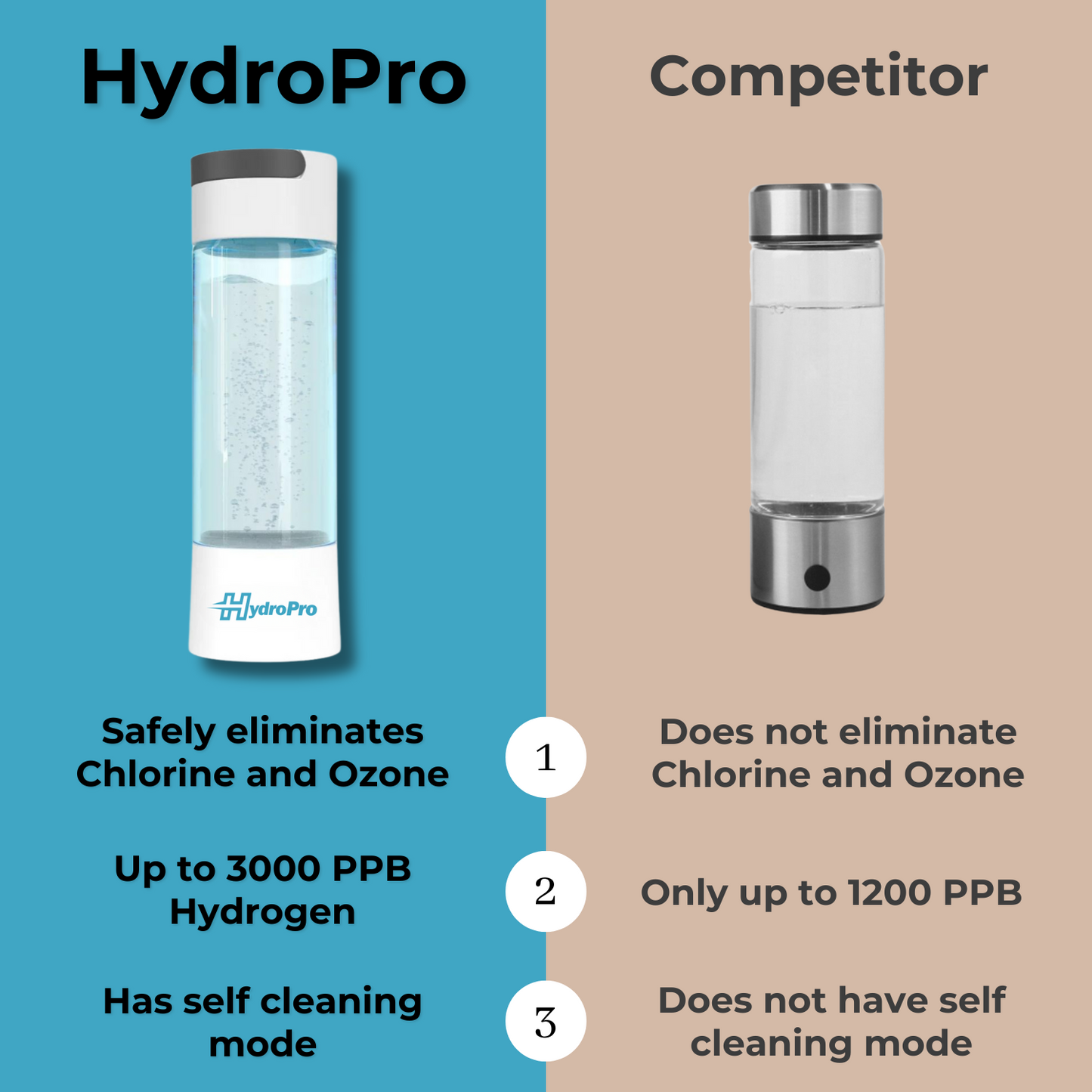 HydroPro Bottle